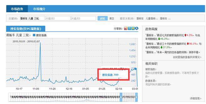 [兩周打造爆款3完結(jié)篇]如何篩選流量爆發(fā)詞及如何組合成超高流量的標(biāo)題